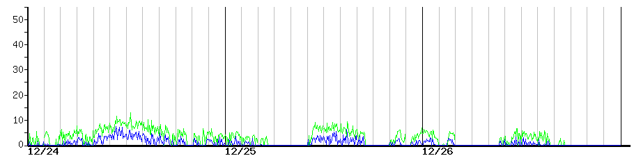 image graph