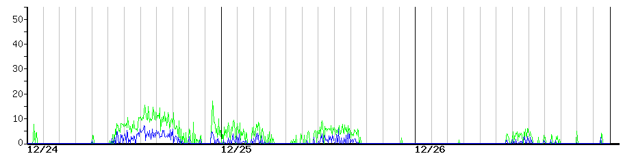 image graph