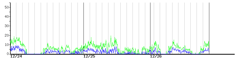 image graph