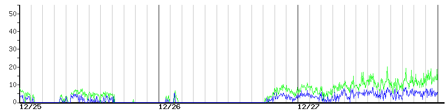 image graph