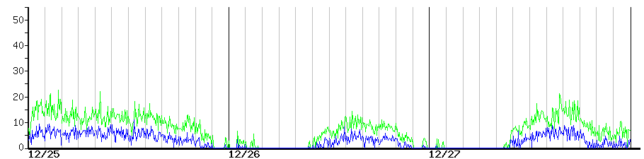 image graph