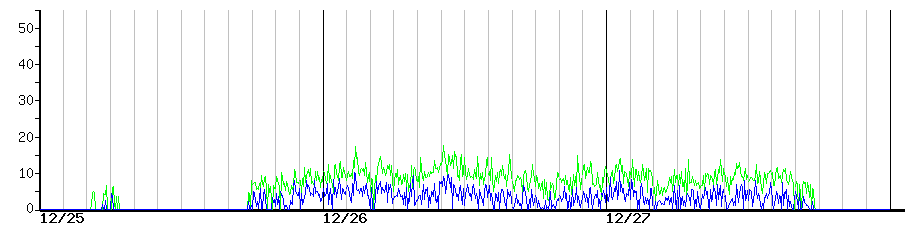 image graph
