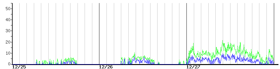 image graph