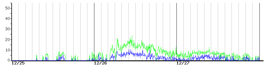 image graph