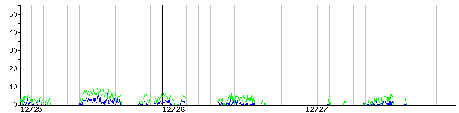 image graph