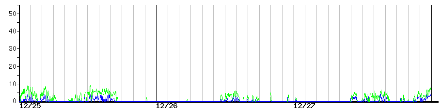 image graph