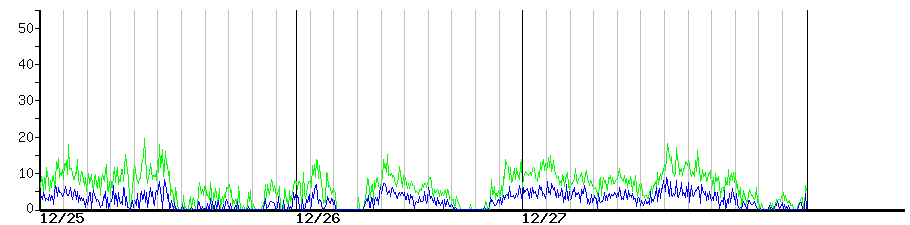 image graph