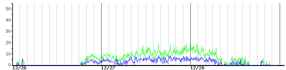 image graph