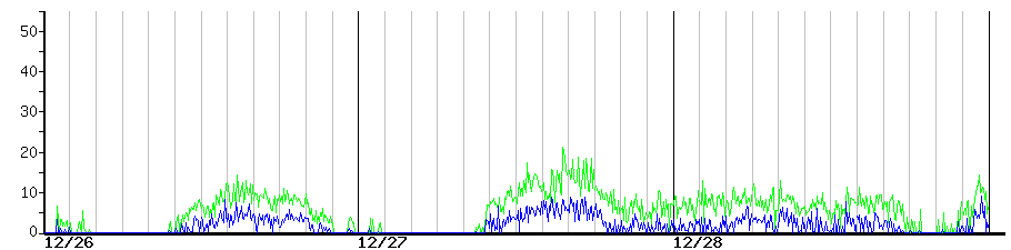 image graph