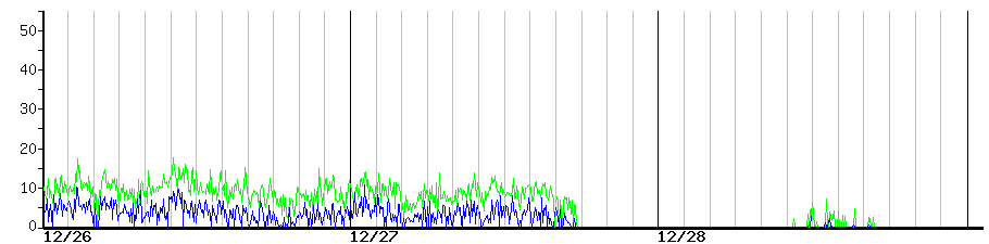 image graph