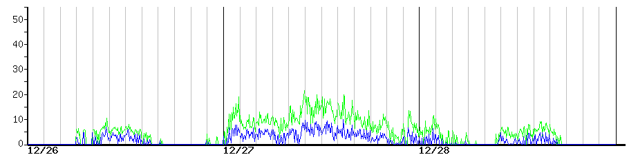 image graph