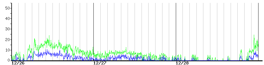 image graph