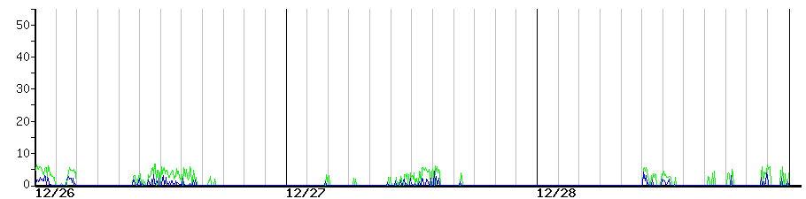 image graph