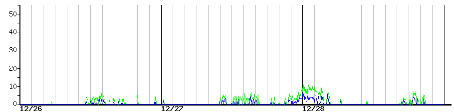 image graph