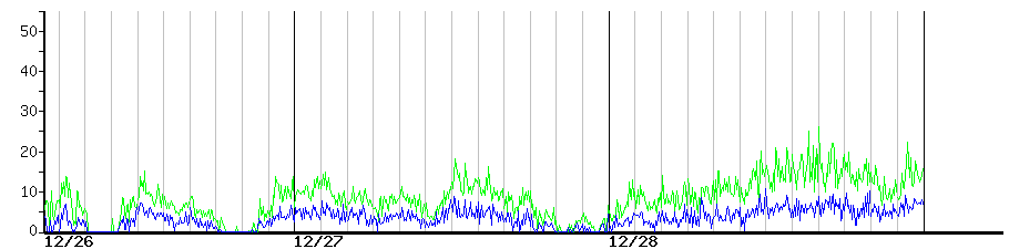 image graph