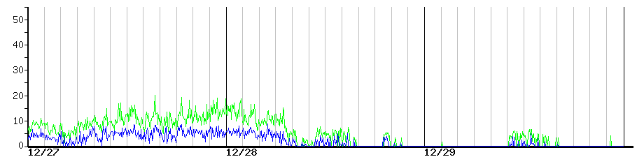 image graph