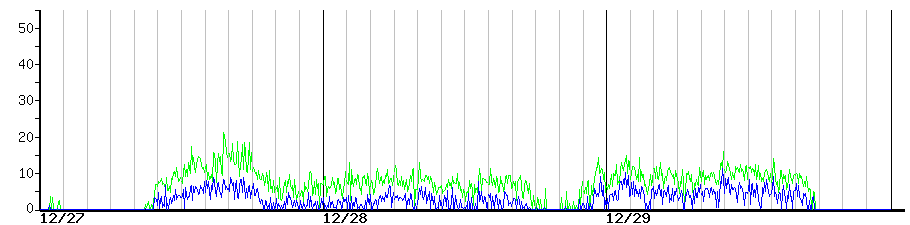 image graph