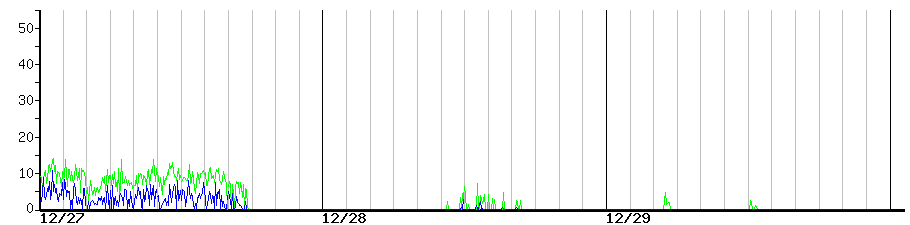 image graph