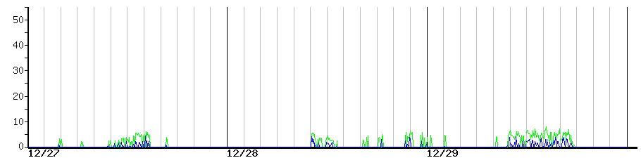 image graph