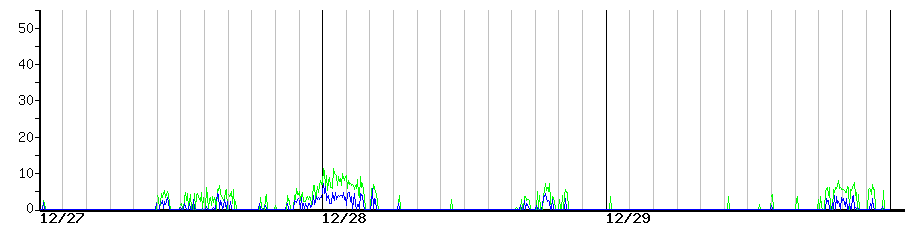 image graph