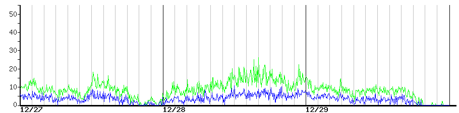 image graph