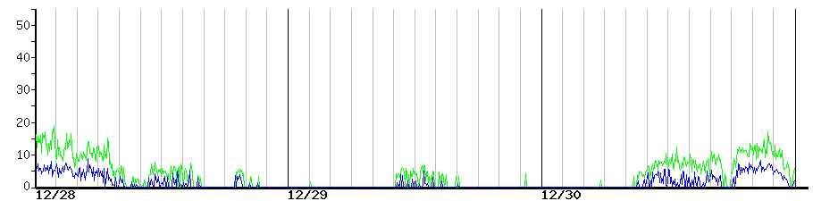 image graph