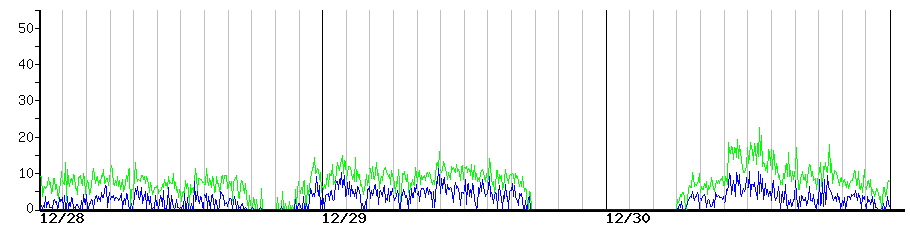 image graph