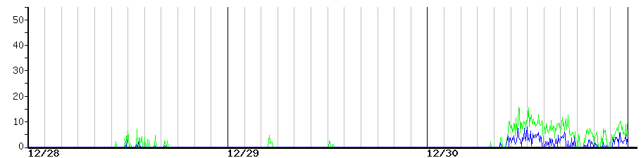 image graph