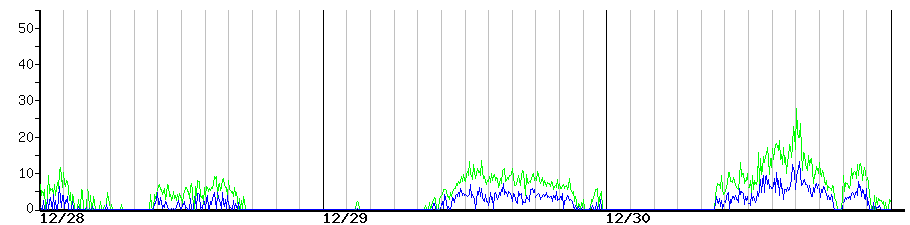 image graph