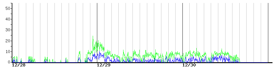image graph