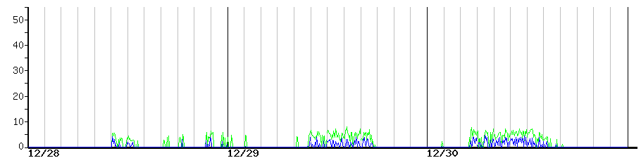 image graph
