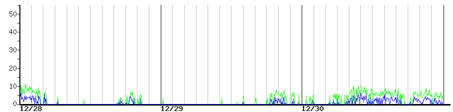 image graph