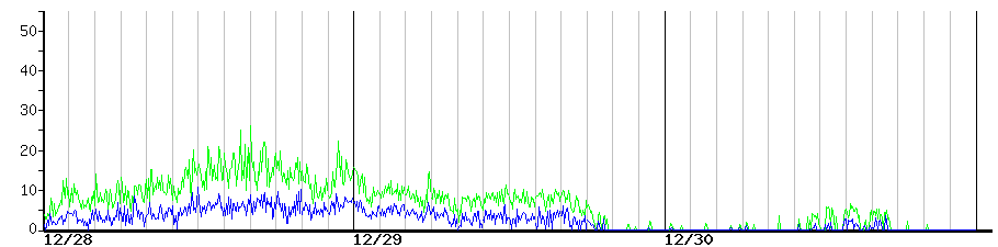 image graph