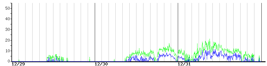 image graph