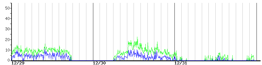 image graph