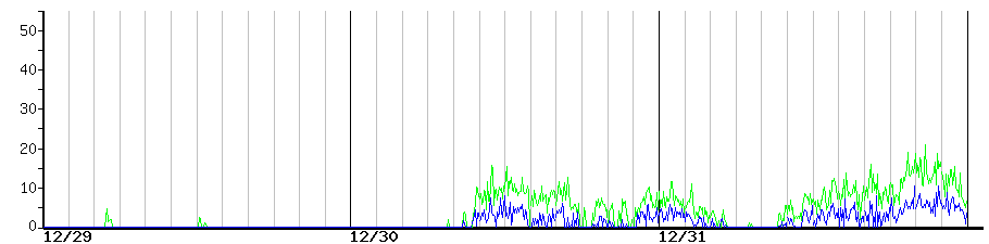 image graph