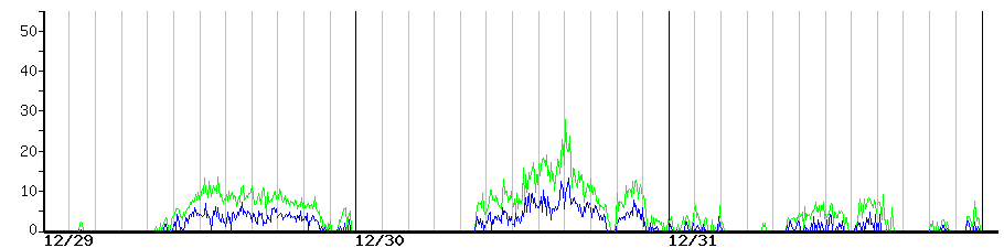 image graph