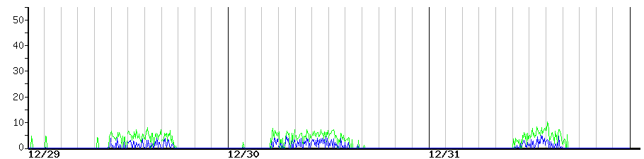 image graph