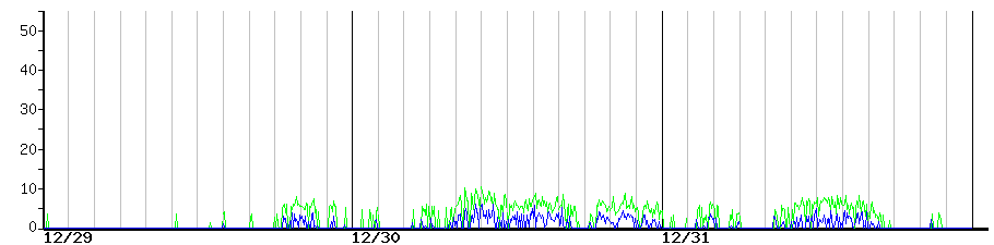 image graph