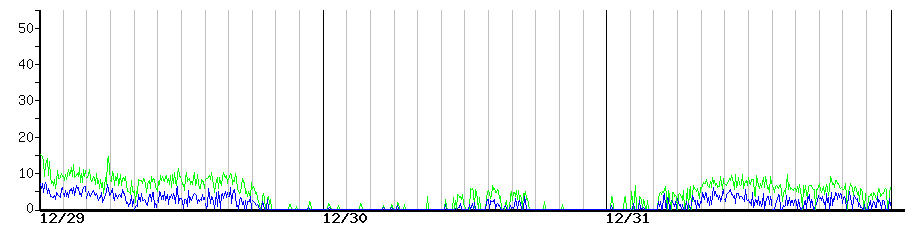 image graph