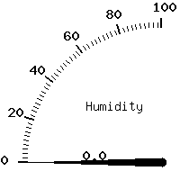 image gauge