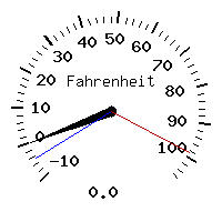 image gauge